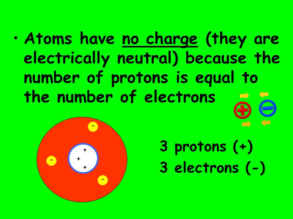 Atoms have no charge (they are electrically neutral) because the number of protons is equal to the number of electrons