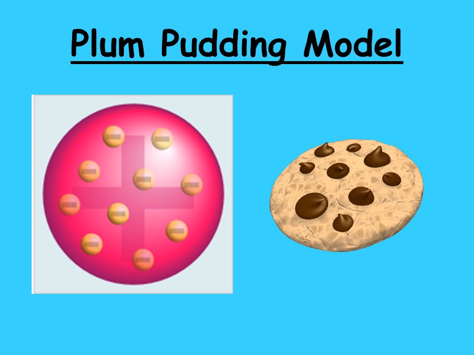 Plum Pudding Model