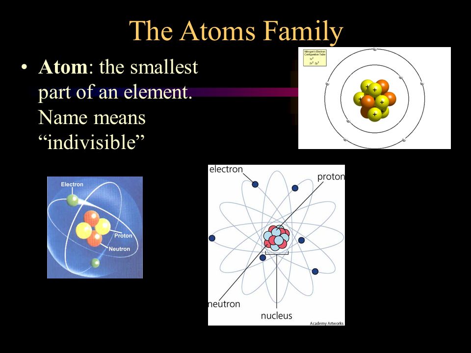 The Atoms Family Atom: the smallest part of an element. Name means indivisible
