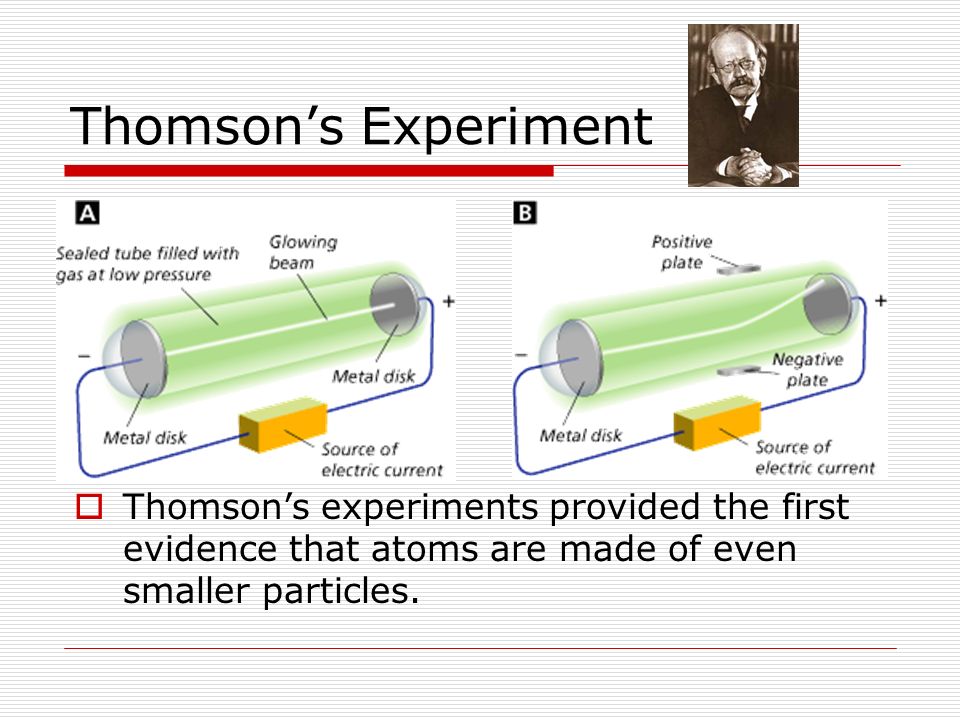 Thomson’s Experiment Thomson’s experiments provided the first evidence that atoms are made of even smaller particles.