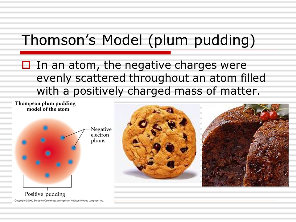 Thomson’s Model (plum pudding)