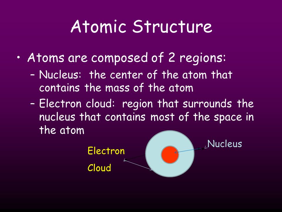 ATOMIC STRUCTURE. - ppt download