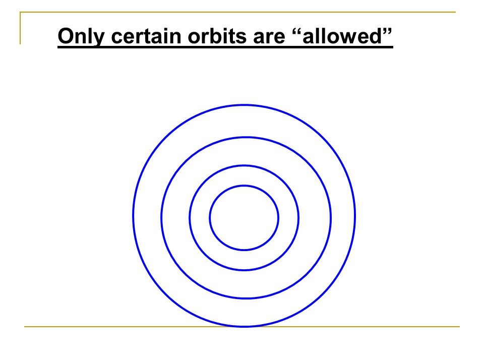 Only certain orbits are allowed