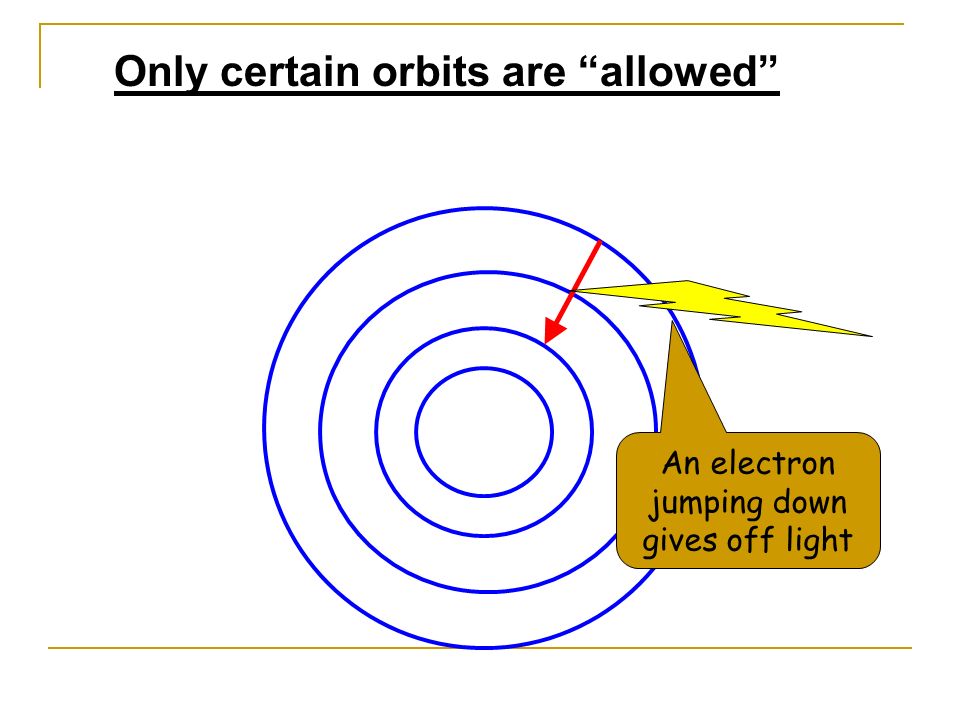 An electron jumping down gives off light