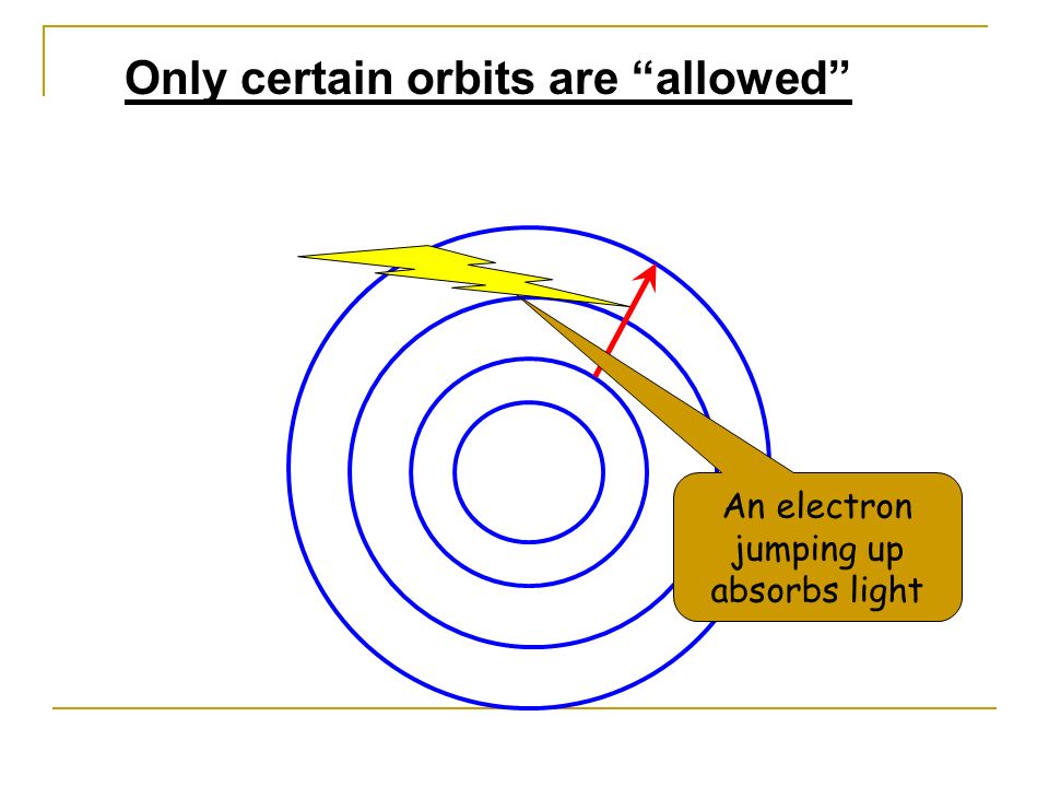 An electron jumping up absorbs light