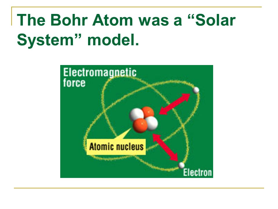 The Bohr Atom was a Solar System model.