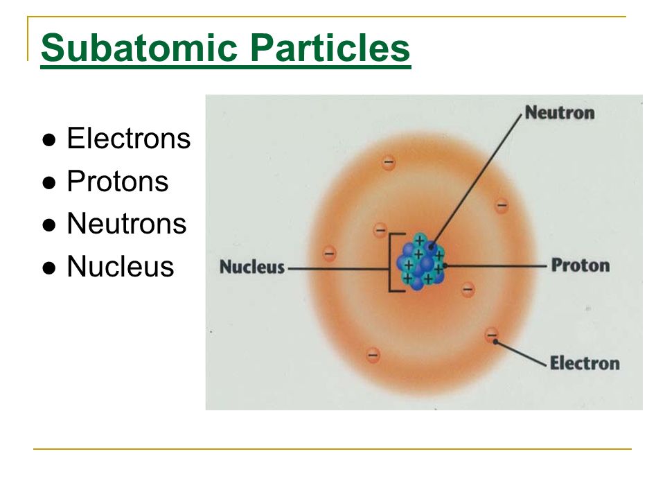 Subatomic Particles ● Electrons ● Protons ● Neutrons ● Nucleus