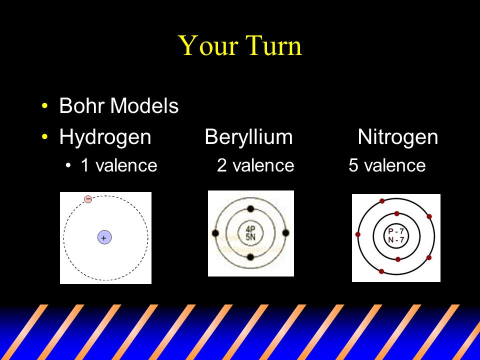 Your Turn Bohr Models Hydrogen Beryllium Nitrogen