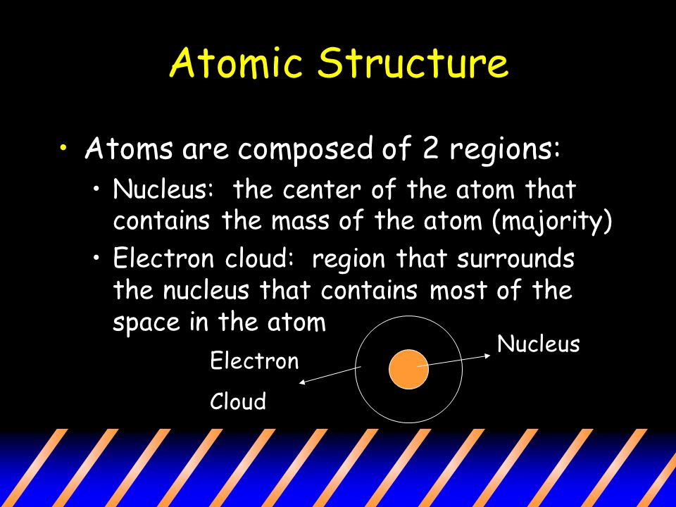 Atomic Structure Atoms are composed of 2 regions: