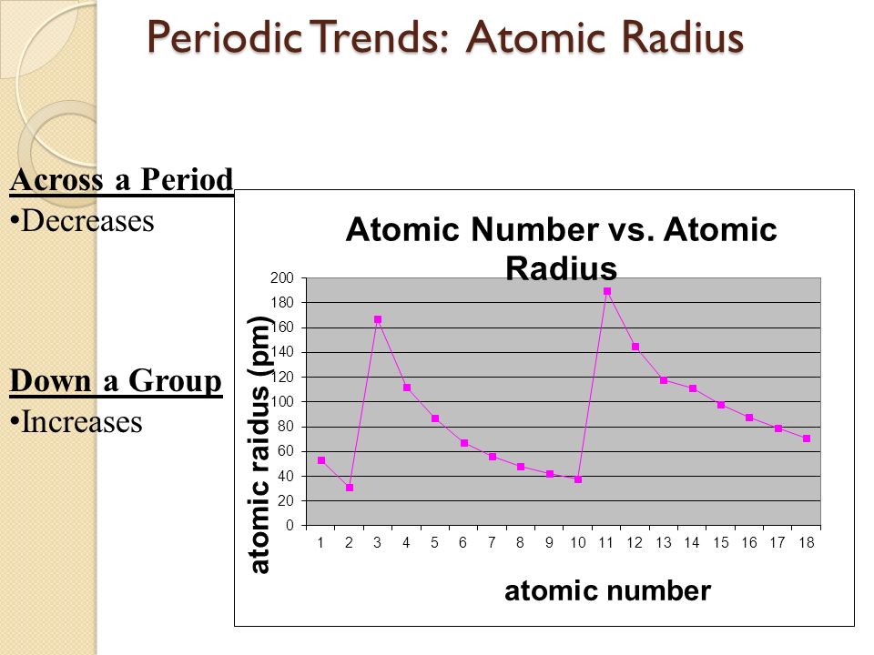 Worksheet 3 3 Periodic Trends Ms Heininger S Science Page