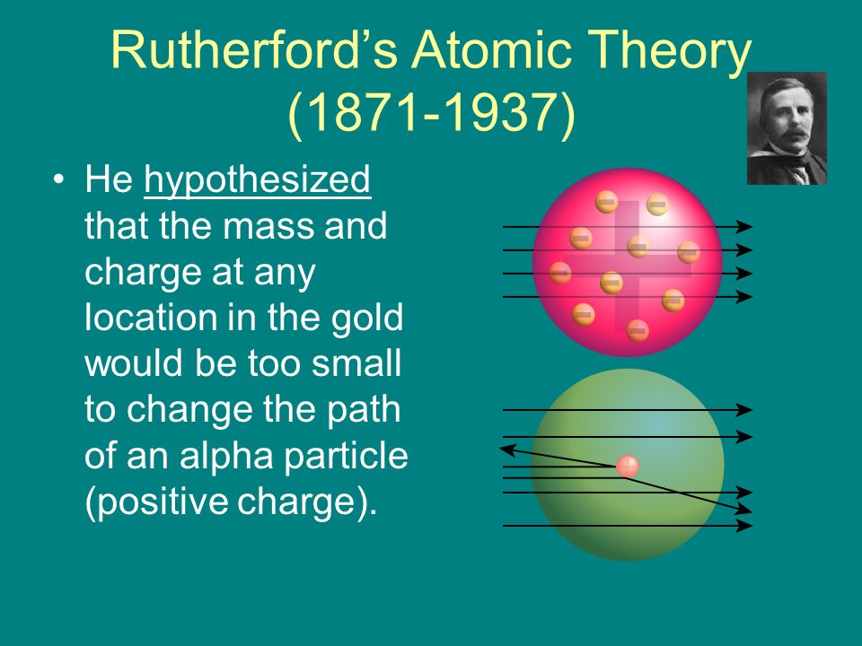 Rutherford’s Atomic Theory ( )