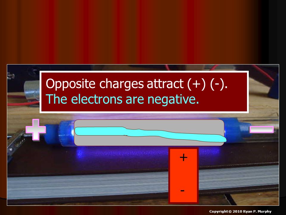+ - Opposite charges attract (+) (-). The electrons are negative. + -