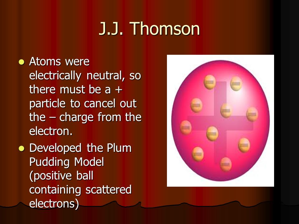 J.J. Thomson Atoms were electrically neutral, so there must be a + particle to cancel out the – charge from the electron.