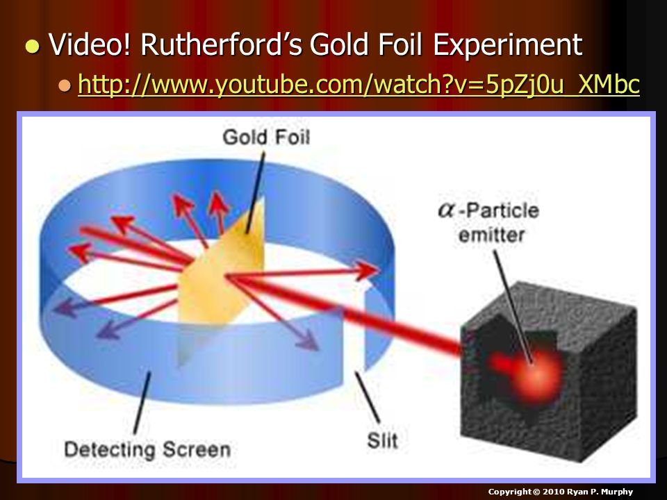 Video! Rutherford’s Gold Foil Experiment