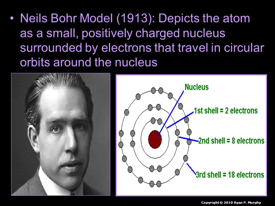 Neils Bohr Model (1913): Depicts the atom as a small, positively charged nucleus surrounded by electrons that travel in circular orbits around the nucleus