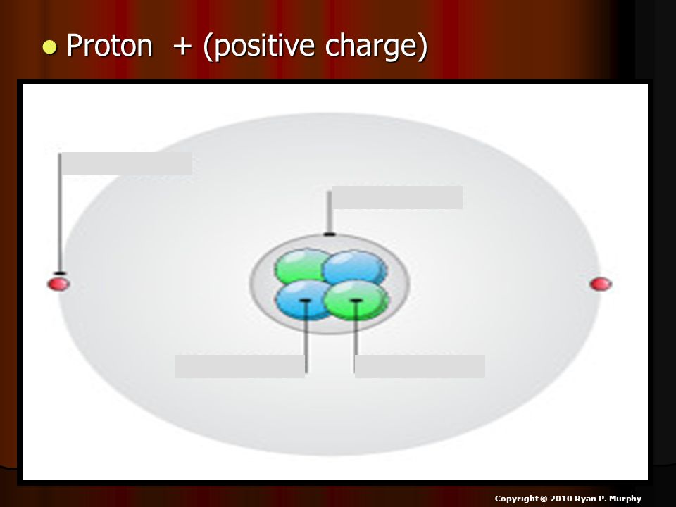 Proton + (positive charge)