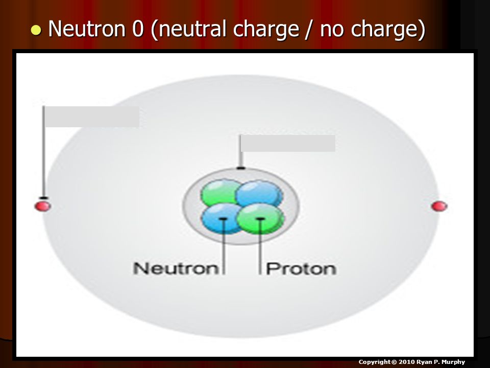 Neutron 0 (neutral charge / no charge)
