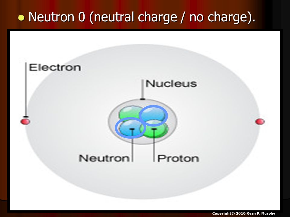 Neutron 0 (neutral charge / no charge).