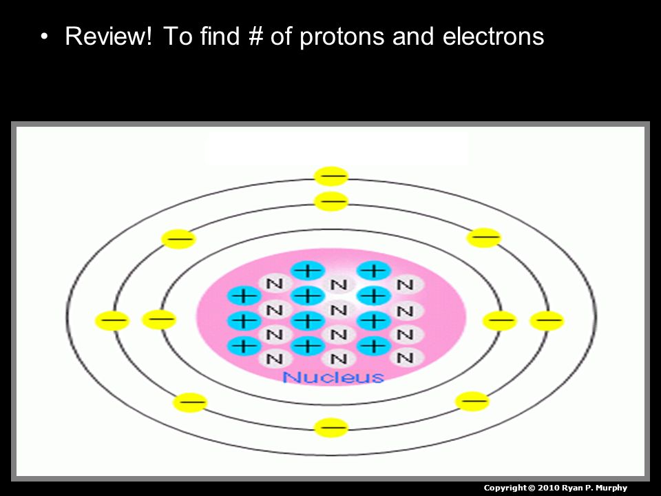 Review! To find # of protons and electrons