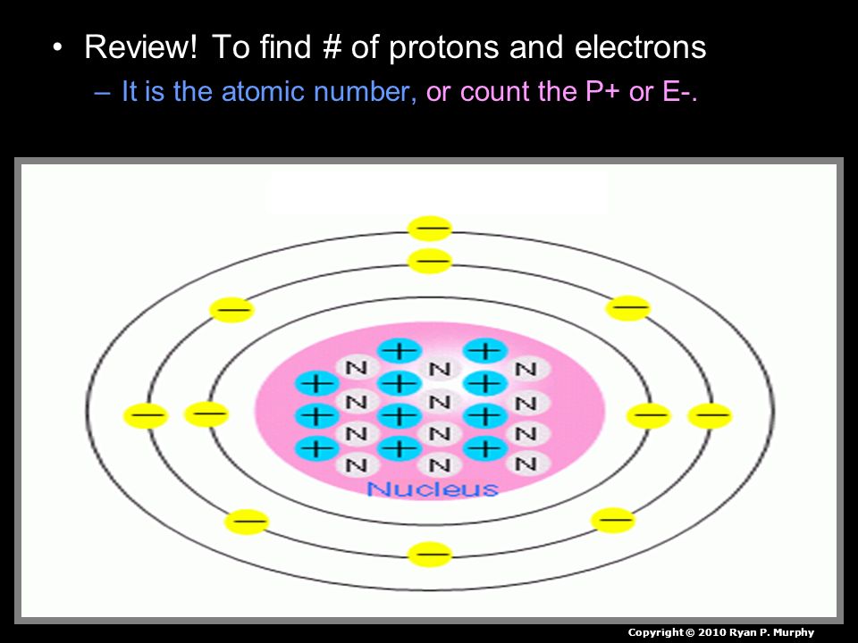 Review! To find # of protons and electrons