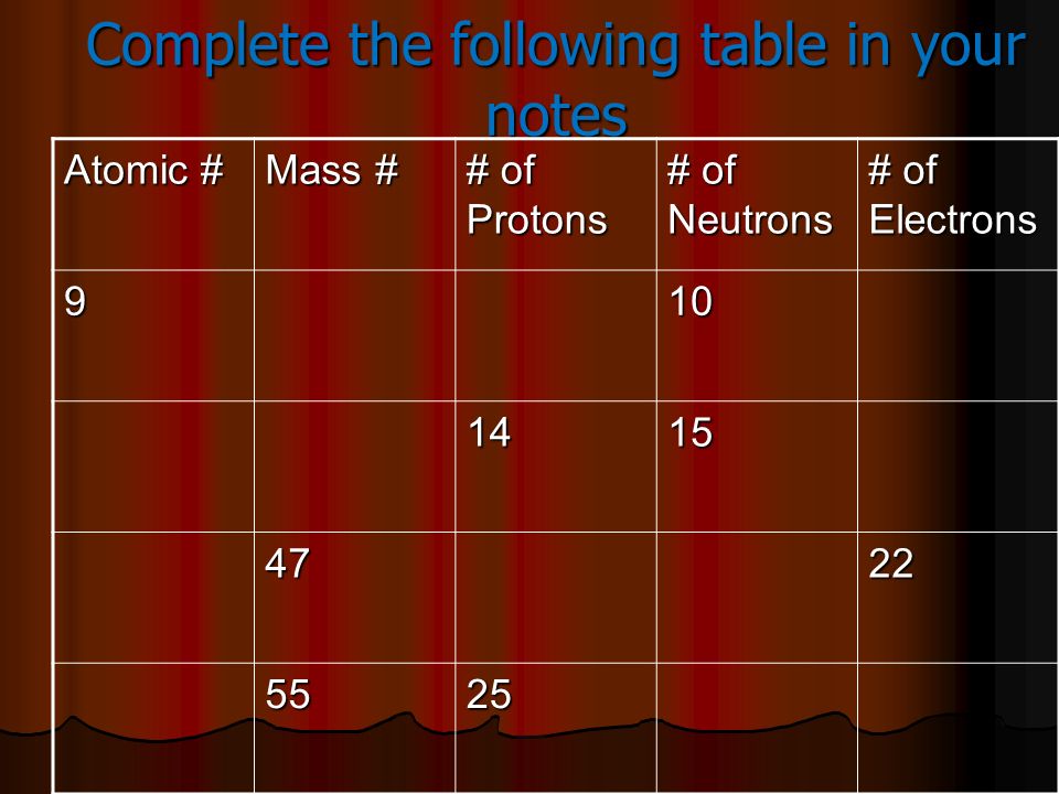 Complete the following table in your notes