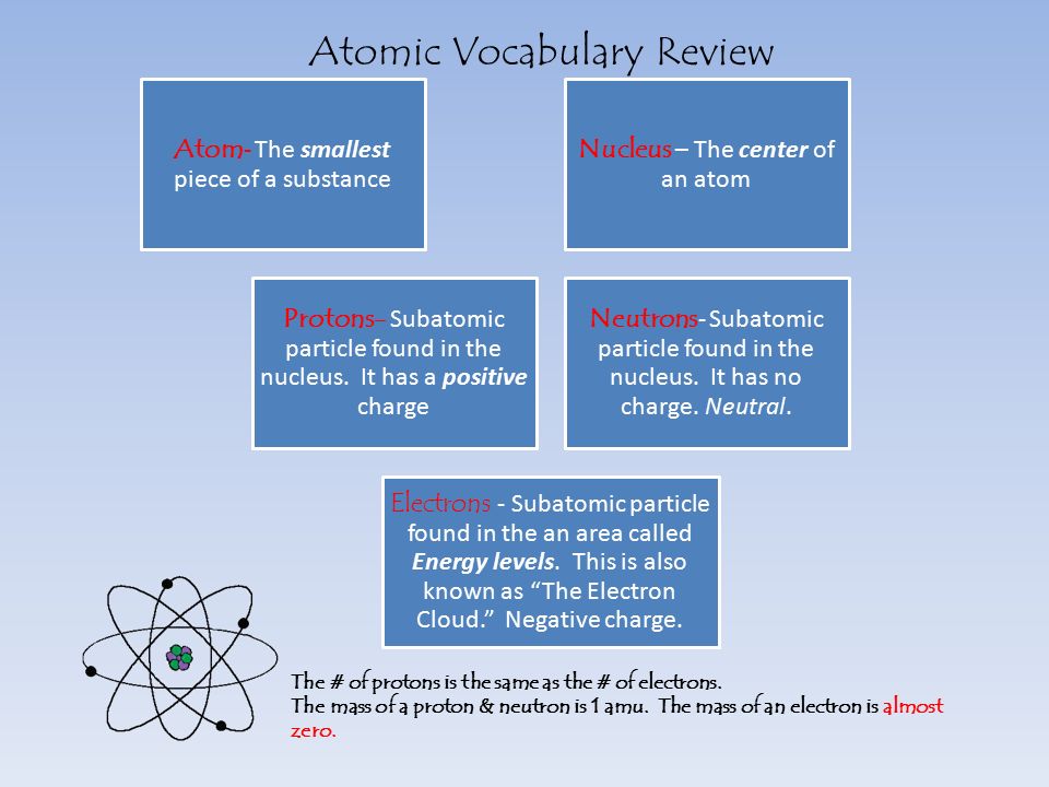 Atomic Vocabulary Review
