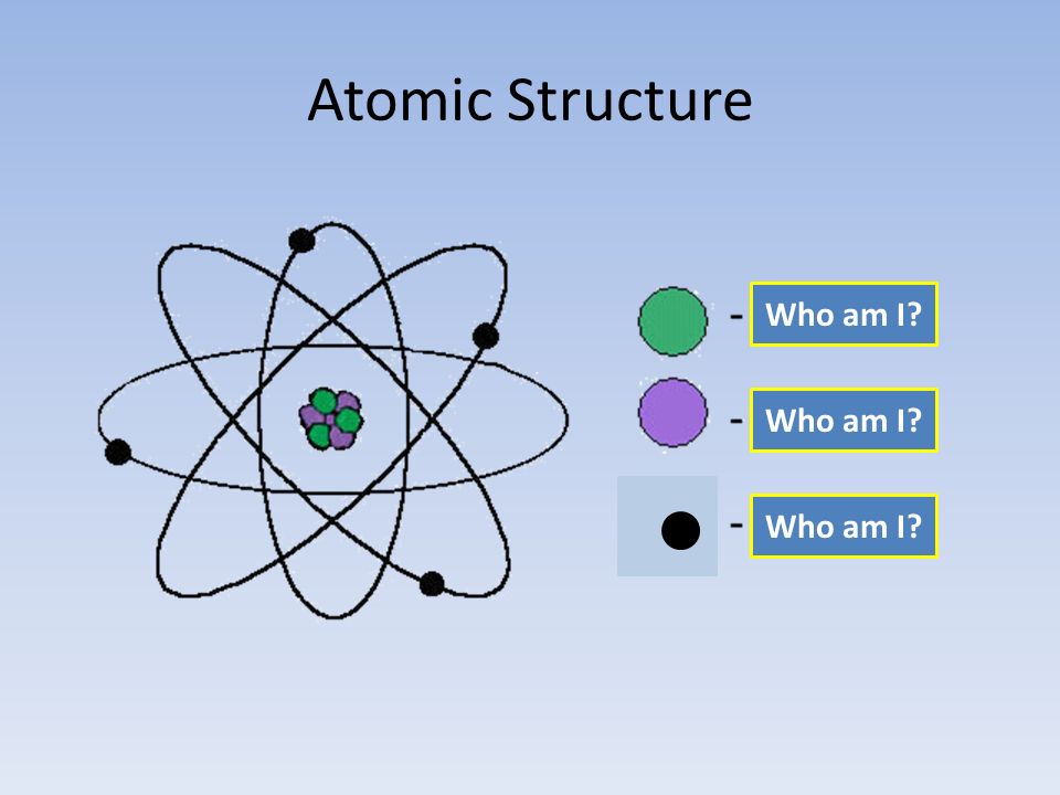 Atomic Structure Who am I Who am I Who am I