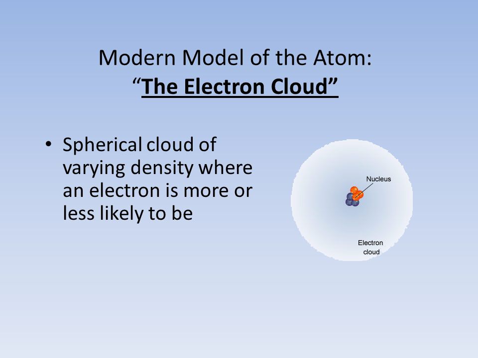 Modern Model of the Atom: The Electron Cloud