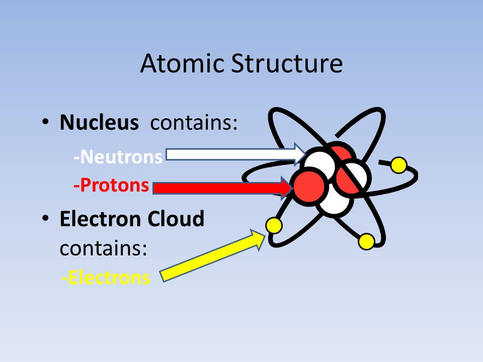 Atomic Structure Nucleus contains: Electron Cloud contains: -Neutrons
