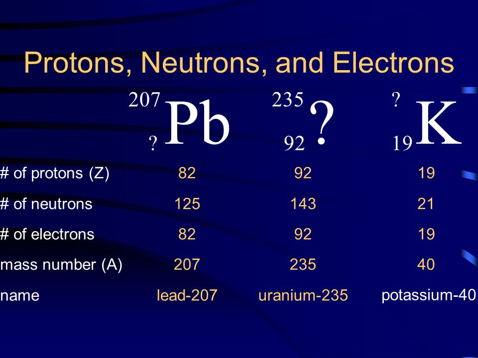 Нейтроны свинца. Свинец протоны нейтроны электроны.