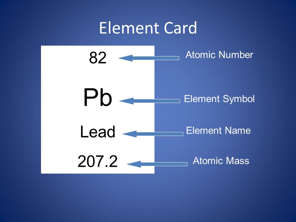 SUBATOMIC The three are ppt - online video download PARTICLES - ppt video The download PARTICLES three online SUBATOMIC are