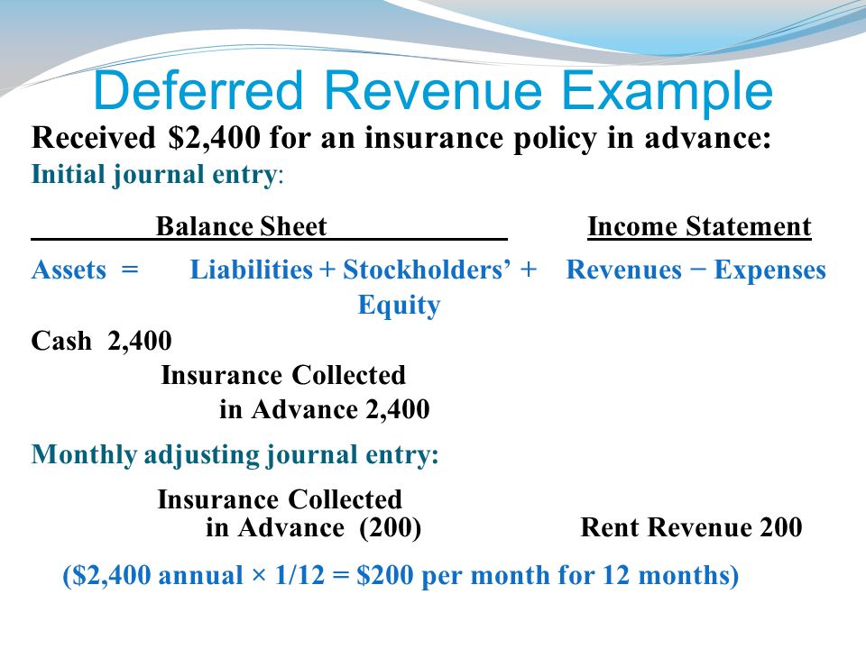 Prepaid Expenses Examples Accounting For A Prepaid Expense