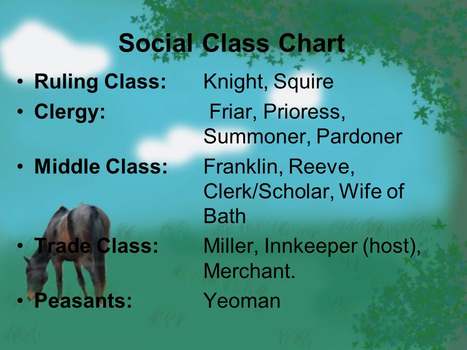 Canterbury Tales Social Classes Chart