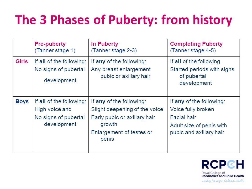 Tanner Chart Stages Of Puberty
