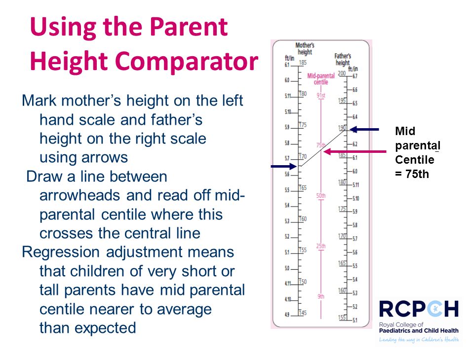 Predict Child Height Growth Chart