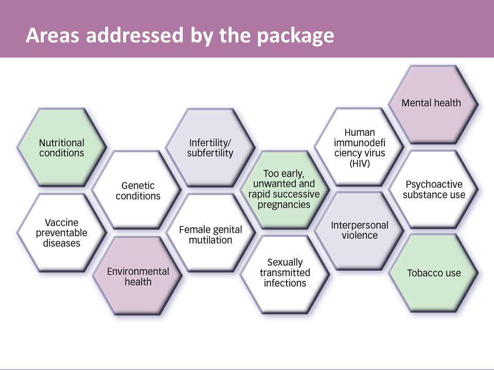Areas addressed by the package