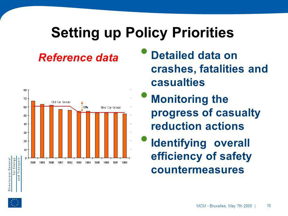 Setting up Policy Priorities
