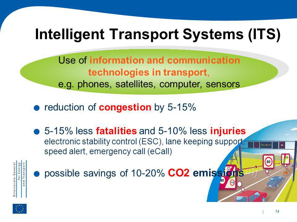 Intelligent Transport Systems (ITS)