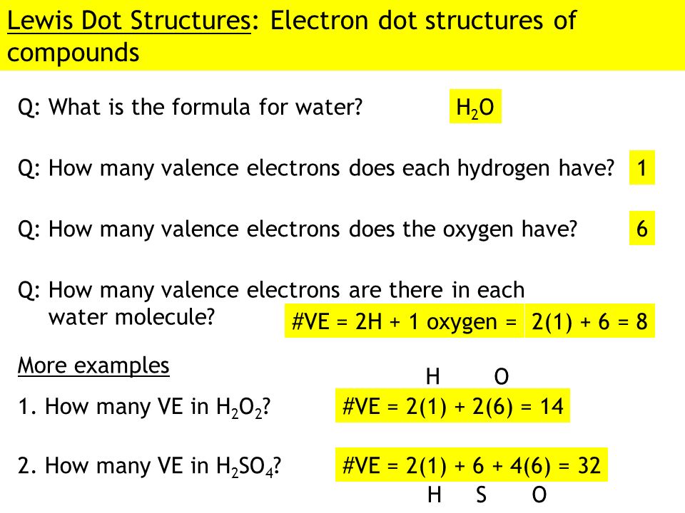 Lewis Dot Structures: Electron dot structures of compounds.