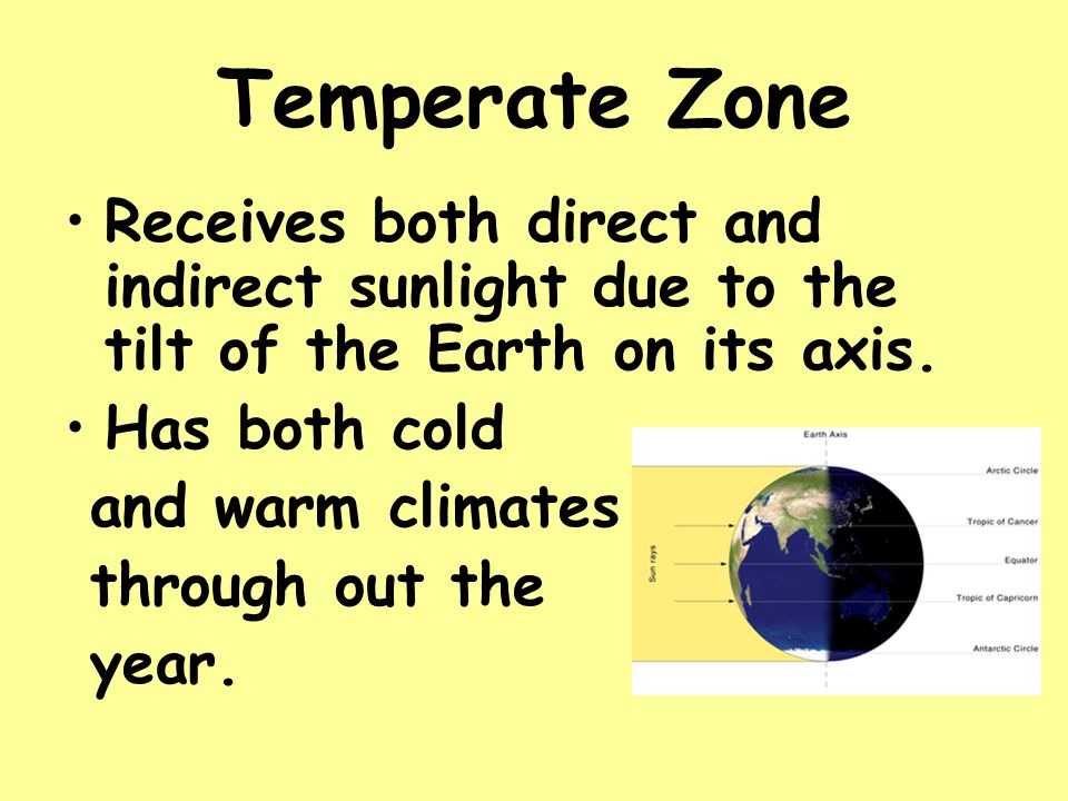 Temperate Zone Receives both direct and indirect sunlight due to the tilt of the Earth on its axis.