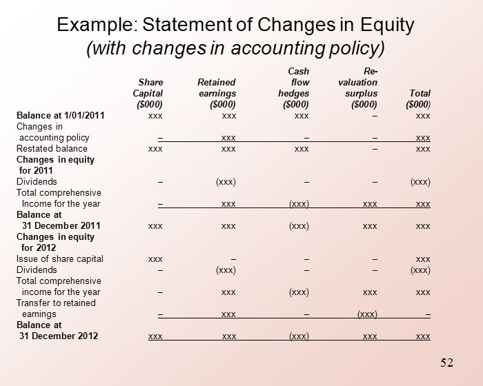 topic 11 statement of comprehensive income changes in equity ppt download auditors responsibility for fraud detection