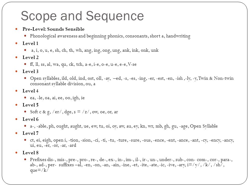 S p i r e reading intervention program ppt video online download