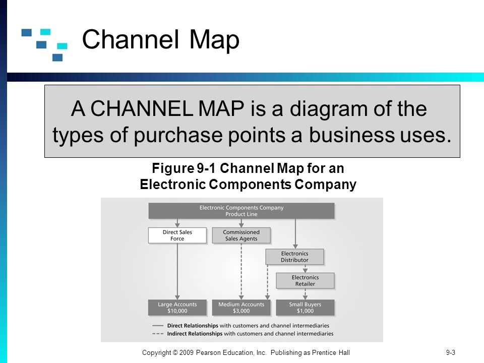Figure 9-1 Channel Map for an Electronic Components Company