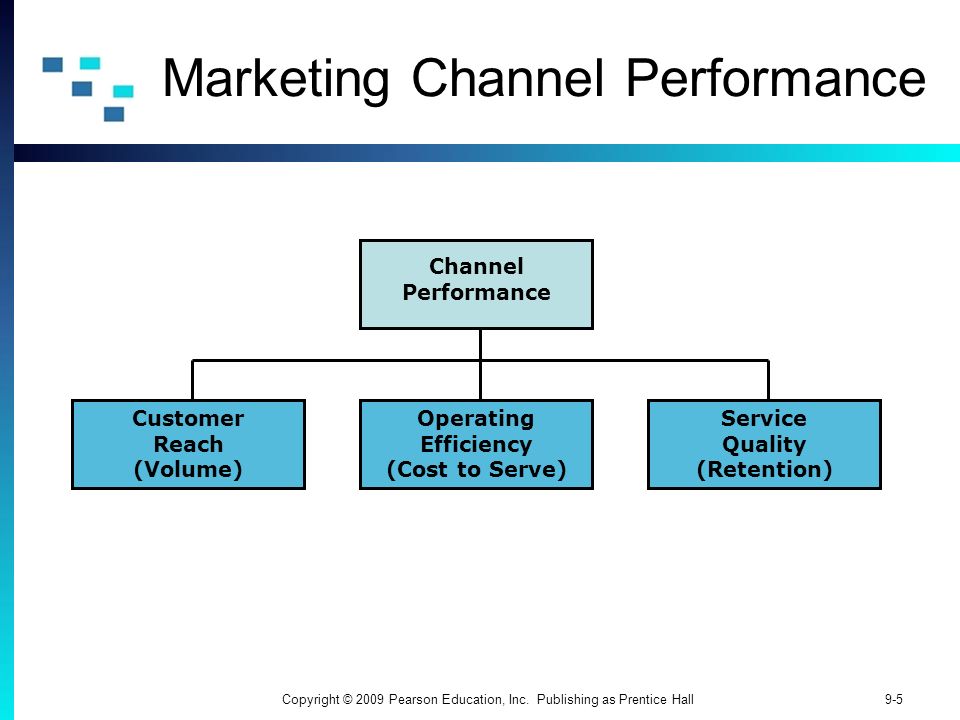 Marketing Channel Performance