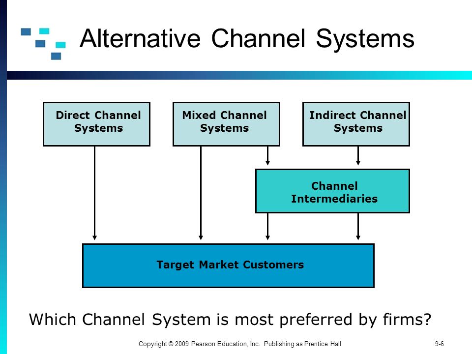 Alternative Channel Systems