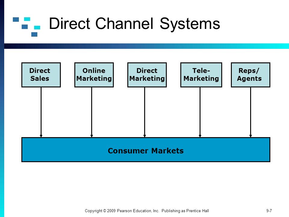 Direct Channel Systems