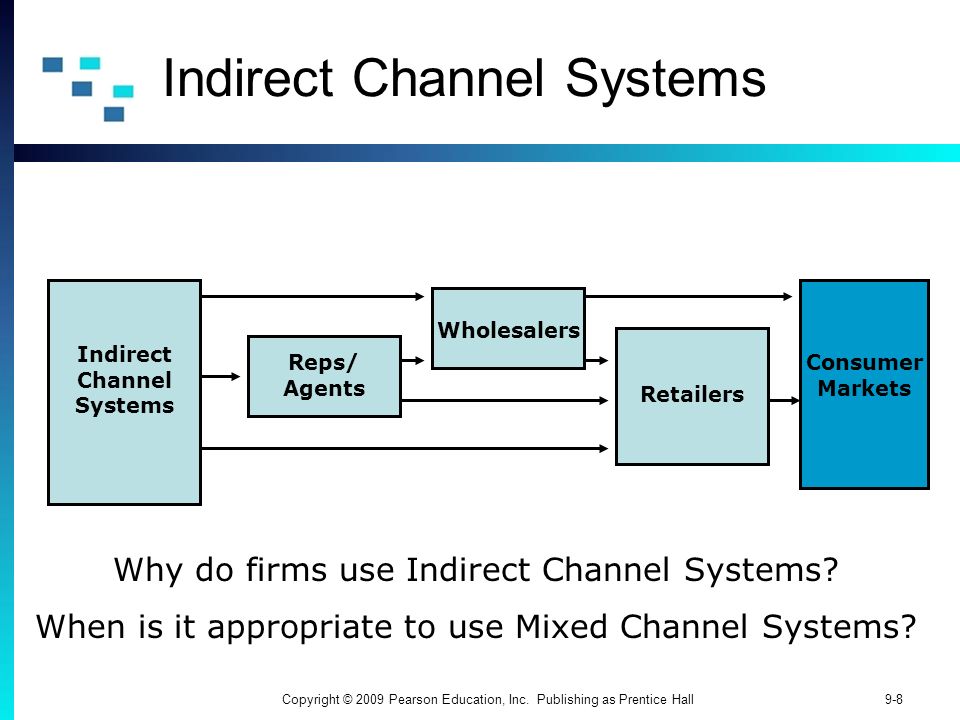 Indirect Channel Systems