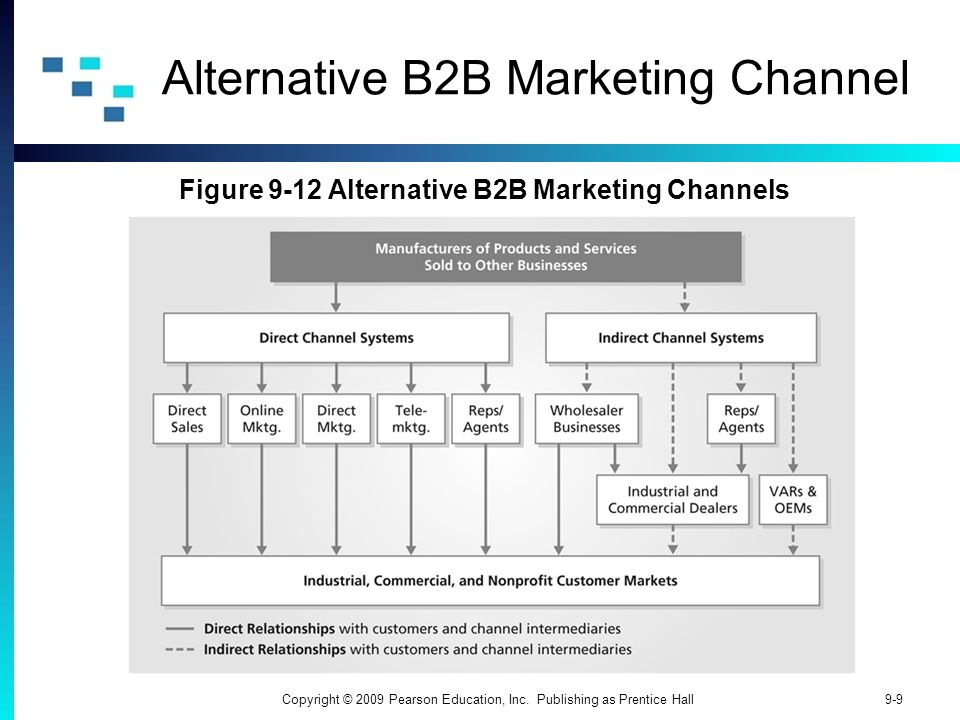Alternative B2B Marketing Channel