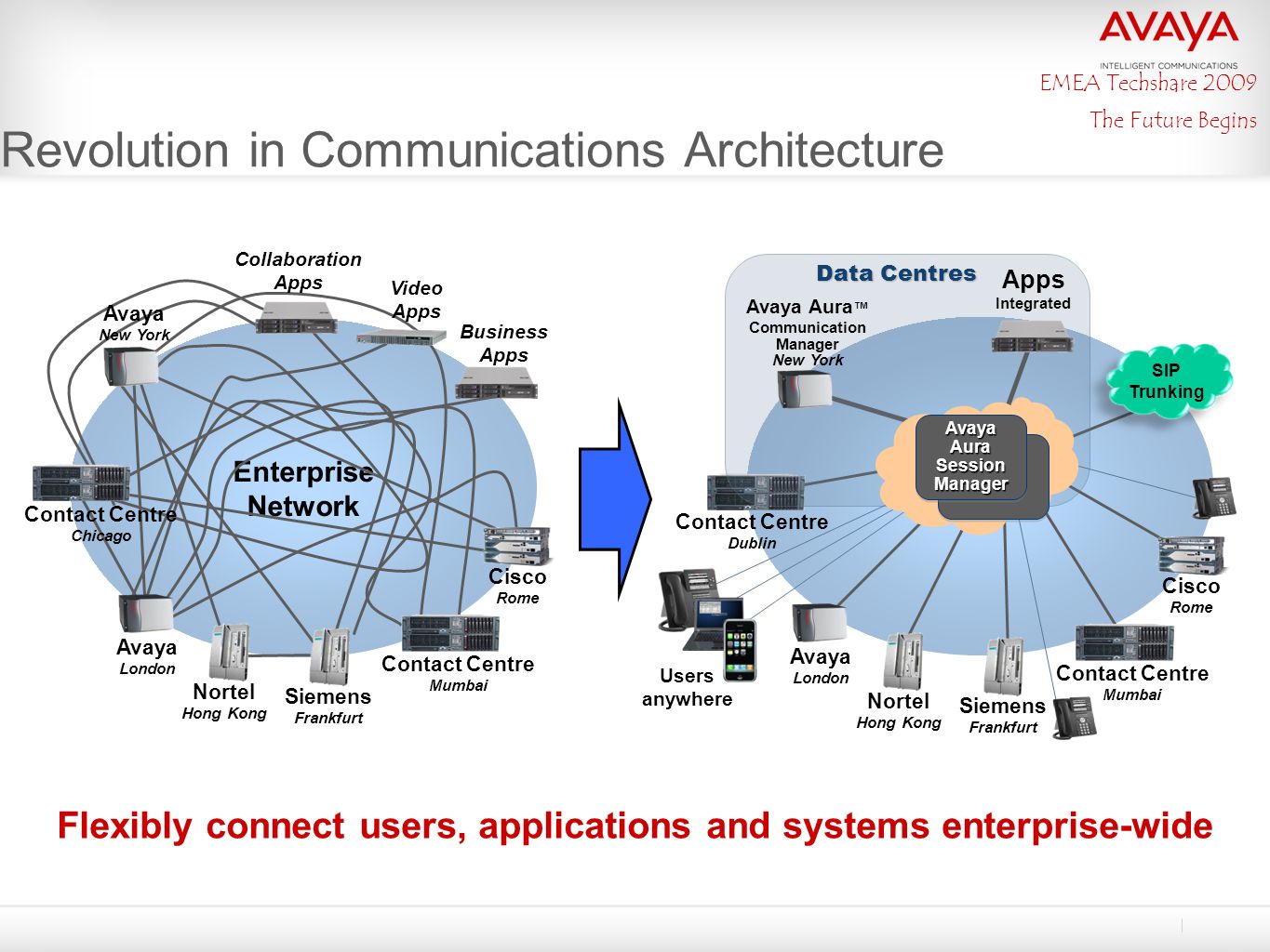 Avaya Aura™ A New Era of Business Communications - ppt video online