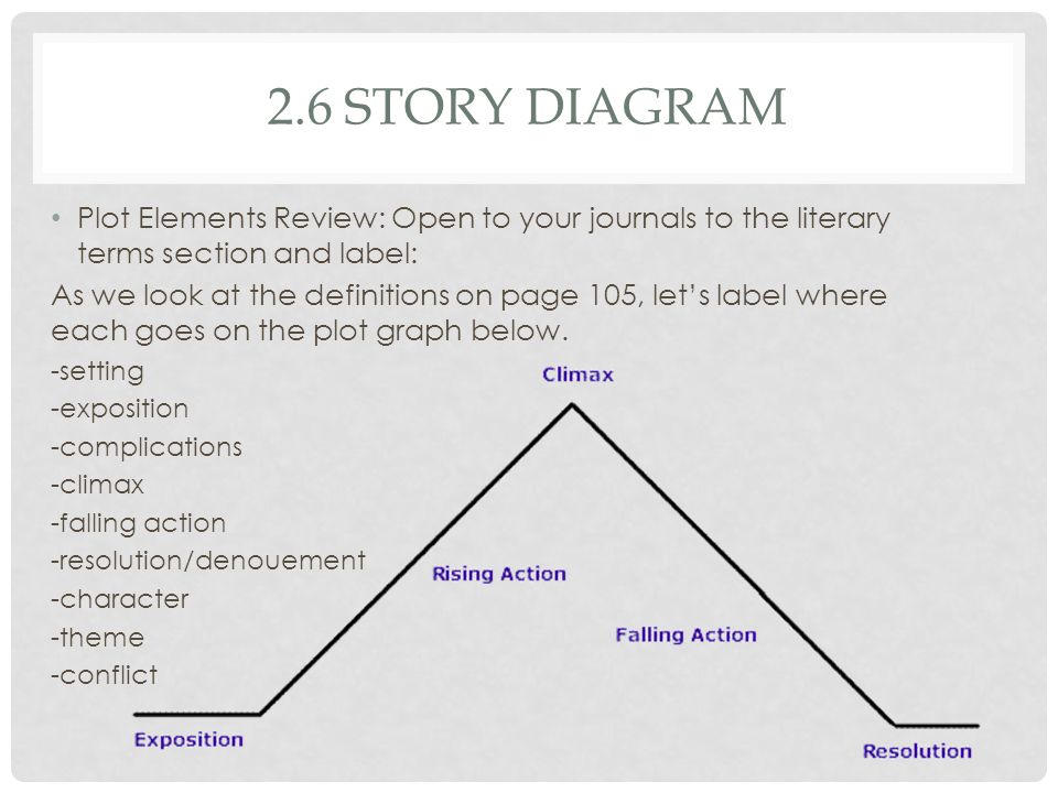 2.6 Story Diagram Plot Elements Review: Open to your journals to the literary terms section and label: